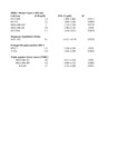 File thumbnail: Fig_3_Dose_Response_Data.xlsx