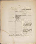File thumbnail: Programschriften_box383_7698_050.jpg