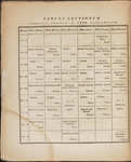 File thumbnail: Programschriften_box383_7698_056.jpg
