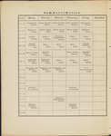 File thumbnail: Programschriften_box383_7695_046.jpg