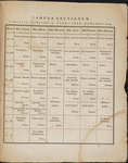File thumbnail: Programschriften_box383_7698_057.jpg