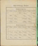 File thumbnail: Programschriften_box383_7695_048.jpg