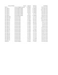 File thumbnail: Tagged_Data_Full.xlsx