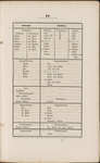 File thumbnail: Programschriften_box383_7683_017.jpg