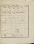File thumbnail: Programschriften_box383_7695_047.jpg