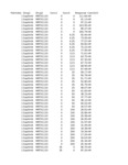 File thumbnail: Synergyfinder_-_Combination_MRTX1133_Sapitinib_MTT_LS513_Fig_5.xlsx