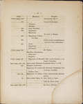 File thumbnail: Programschriften_box383_7698_049.jpg