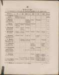 File thumbnail: Programschriften_box383_7682_023.jpg