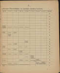 File thumbnail: Programschriften_box383_7693_041.jpg