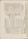 File thumbnail: Programschriften_box383_7686_034.jpg